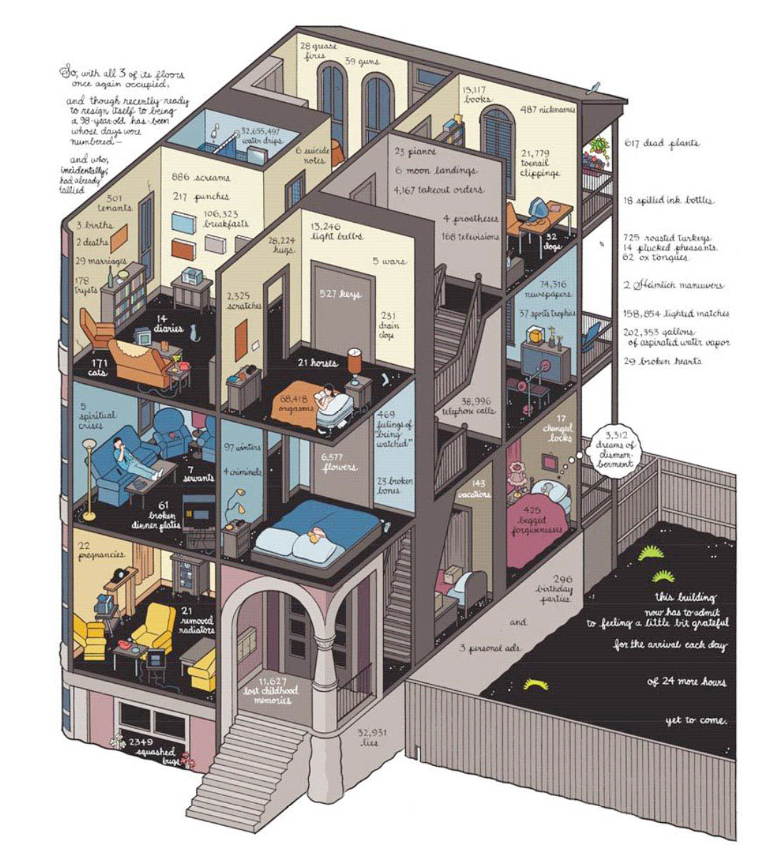 Image result for chris ware