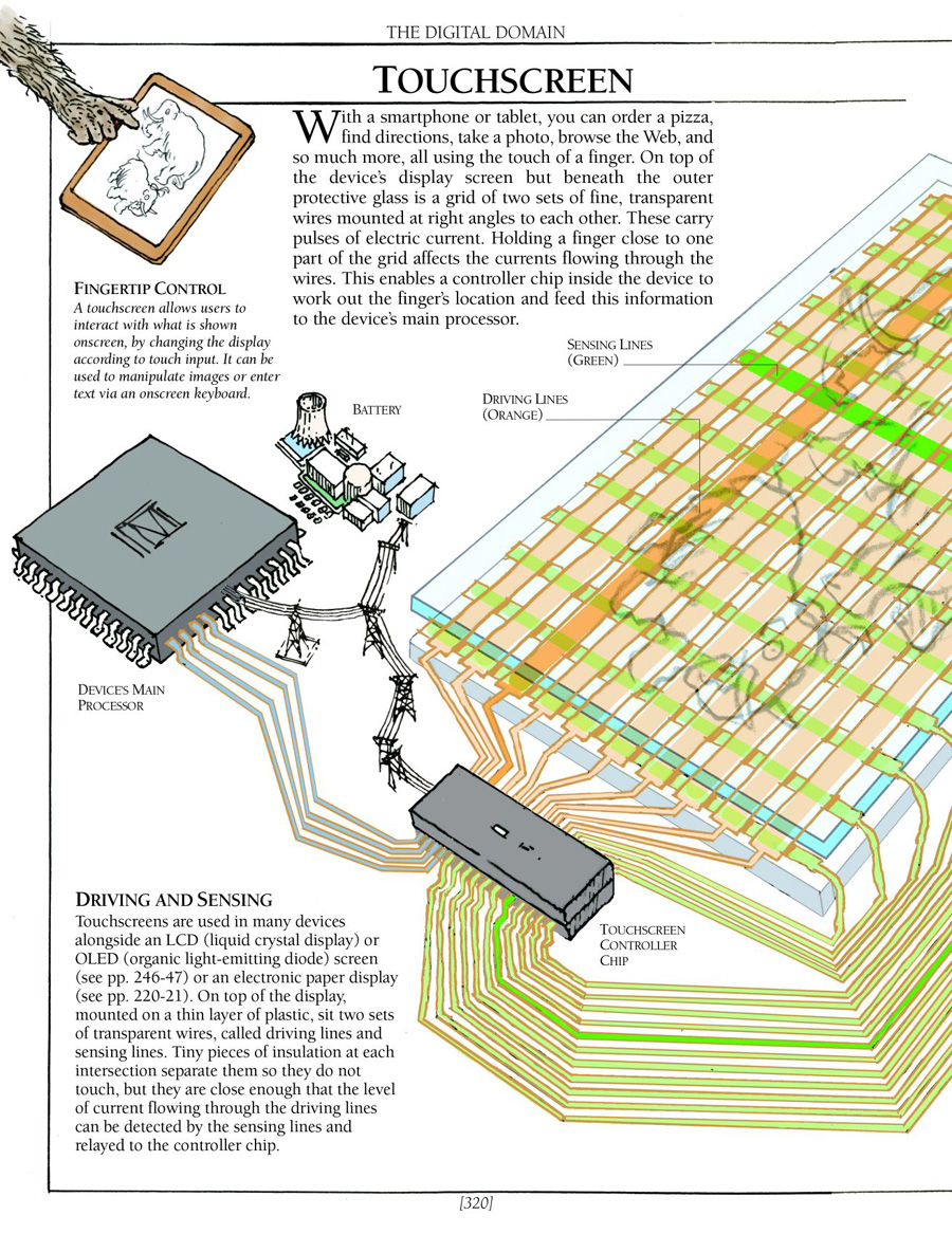 Page from “The Way Things Work Now”